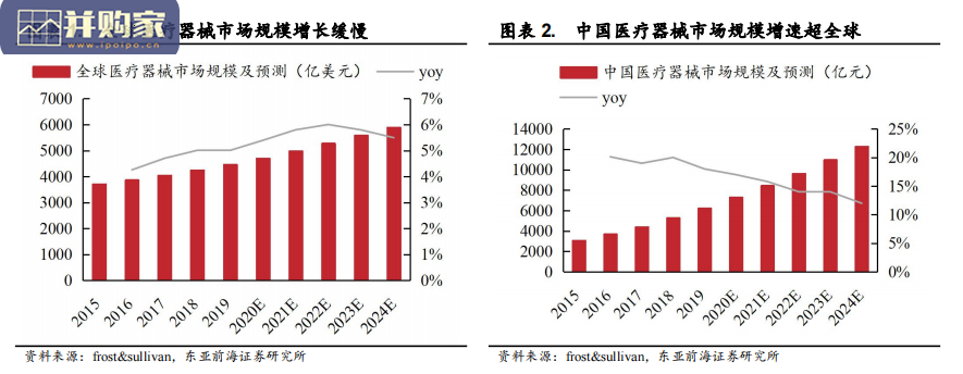 医疗器械行业报告(80页)-第1张图片 医疗器械行业报告(80页)-第1张图片