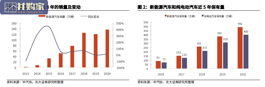 碳中和报告:充电与换电,协同发展为新能源汽车续航(59页)-第1张图片 碳中和报告:充电与换电,协同发展为新能源汽车续航(59页)-第1张图片