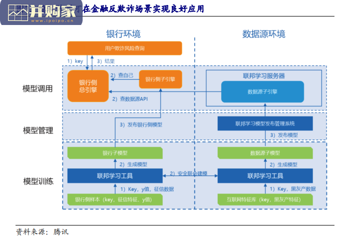 隐私计算行业报告：联邦学习、安全多方计算、可信计算（17页）-第1张图片