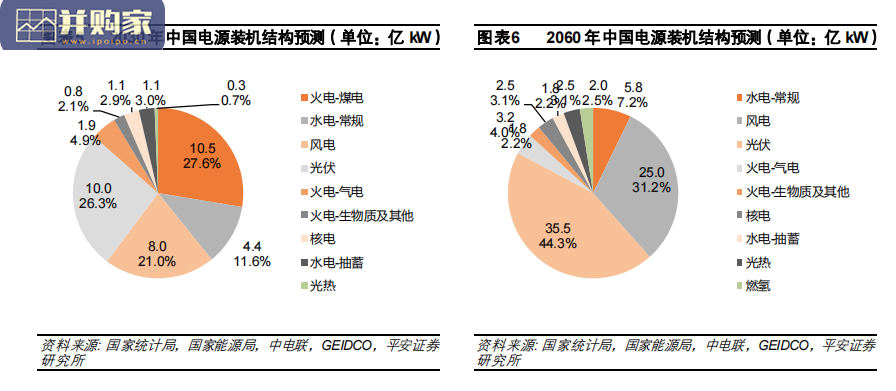 碳中和报告:电力篇,平价上网筑基,重塑新能源运营商(31页)-第1张图片 碳中和报告:电力篇,平价上网筑基,重塑新能源运营商(31页)-第1张图片
