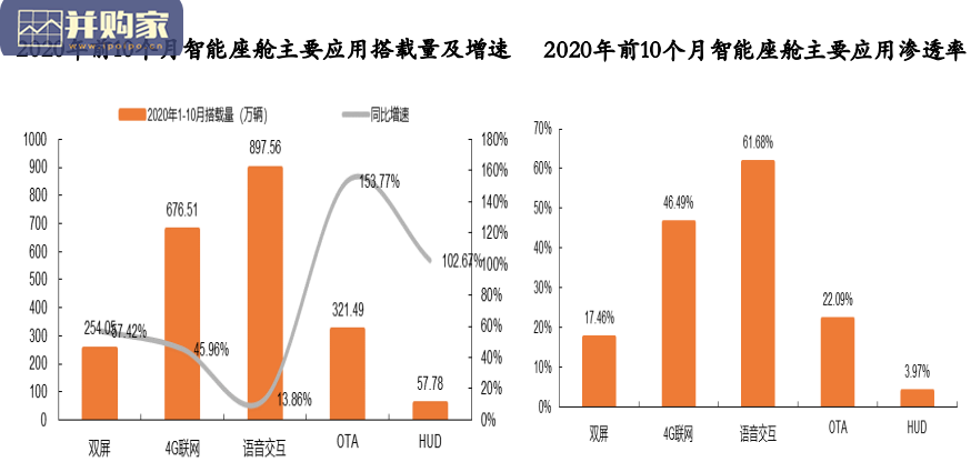 智能汽车行业报告：华为车载OS（32页）-第1张图片