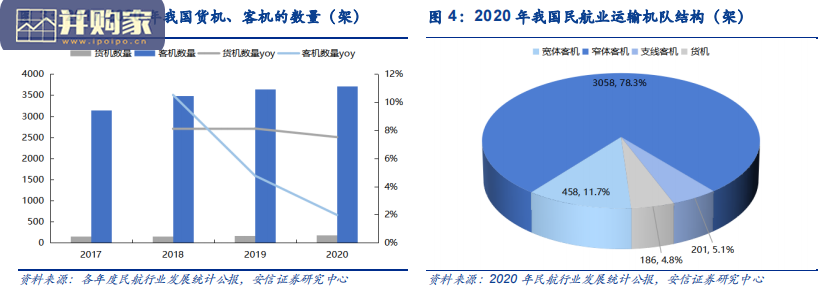 航空行业分析报告:后疫情时代对我国物流的思考(31页)-第1张图片 航空行业分析报告:后疫情时代对我国物流的思考(31页)-第1张图片