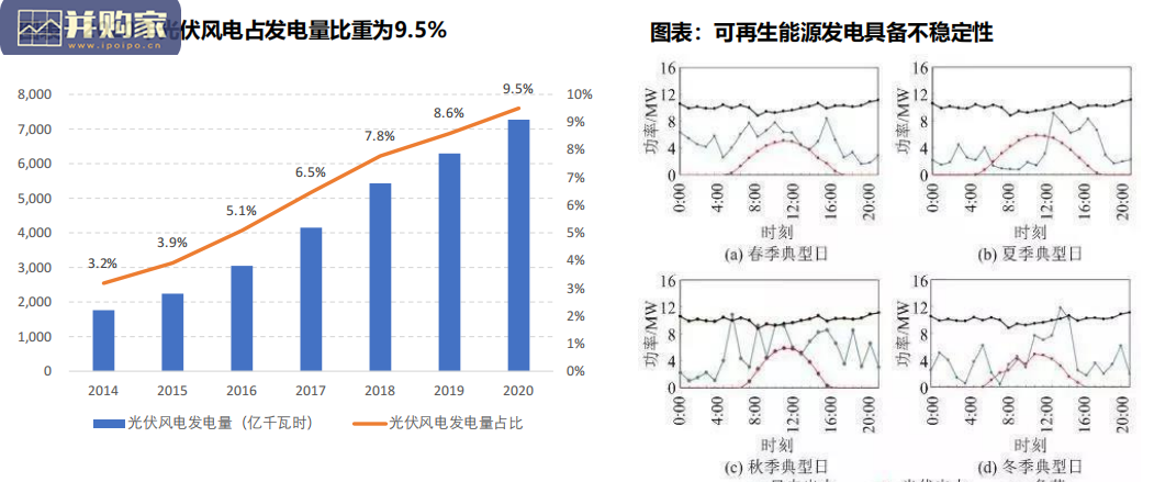 储能行业报告(98页)-第1张图片 储能行业报告(98页)-第1张图片