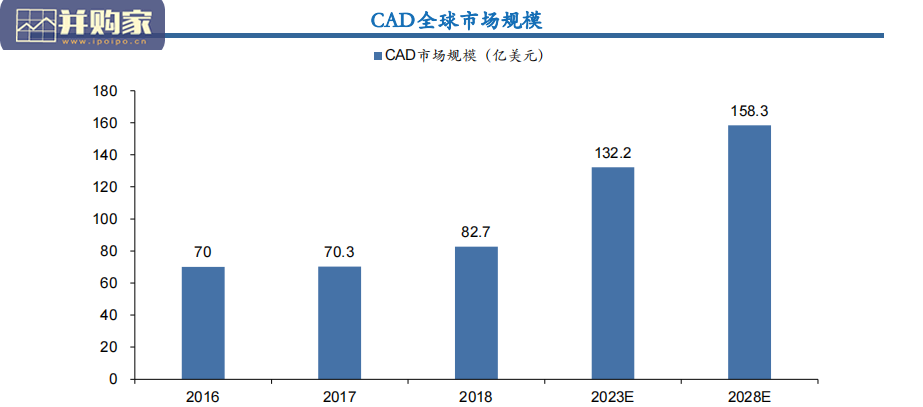 工业软件行业报告:研发设计篇(111页)-第1张图片 工业软件行业报告:研发设计篇(111页)-第1张图片