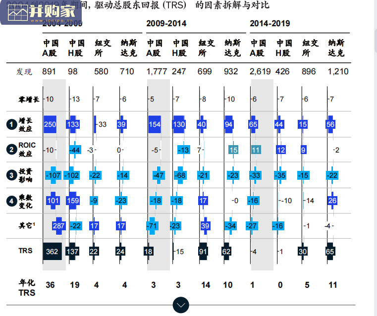 市值管理研究报告(26页)-第1张图片 市值管理研究报告(26页)-第1张图片
