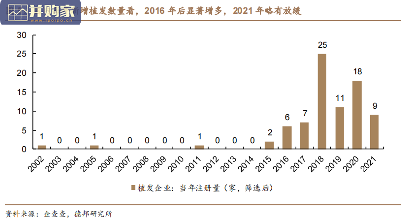 植发行业报告:四大植发龙头对比(43页)-第1张图片 植发行业报告:四大植发龙头对比(43页)-第1张图片