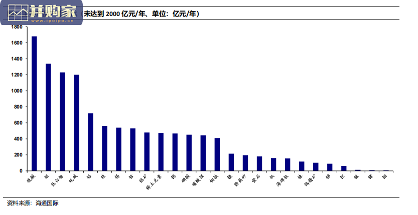 中国有色金属行业报告:决战元素周期表(201页)-第1张图片 中国有色金属行业报告:决战元素周期表(201页)-第1张图片
