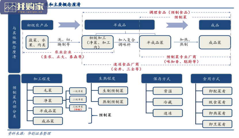 预制菜行业研究报告(41页)-第1张图片 预制菜行业研究报告(41页)-第1张图片