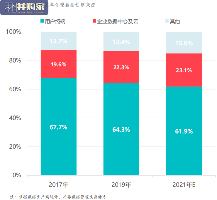 开放数字资产价值报告(39页)-第1张图片 开放数字资产价值报告(39页)-第1张图片