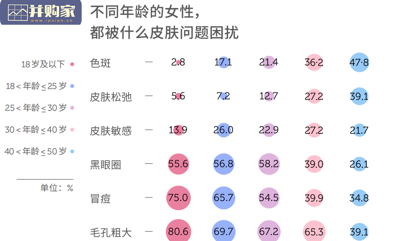 中国女性皮肤健康调查报告(39页)-第1张图片 中国女性皮肤健康调查报告(39页)-第1张图片