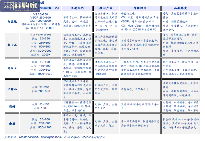年份酒行业报告:海外烈酒年份概念由来及发展(22页)-第1张图片 年份酒行业报告:海外烈酒年份概念由来及发展(22页)-第1张图片