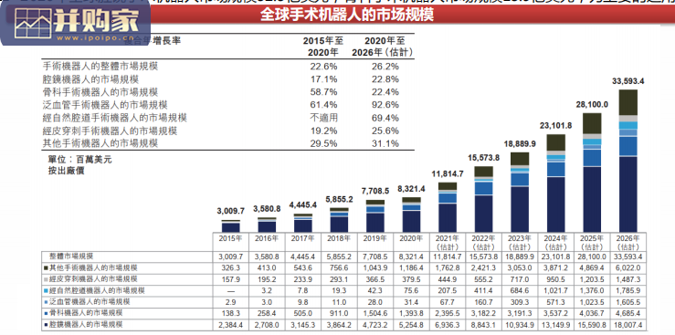 手术机器人行业报告:腔镜手术机器人和直觉外科、骨科手术机器人(99页)-第1张图片 手术机器人行业报告:腔镜手术机器人和直觉外科、骨科手术机器人(99页)-第1张图片