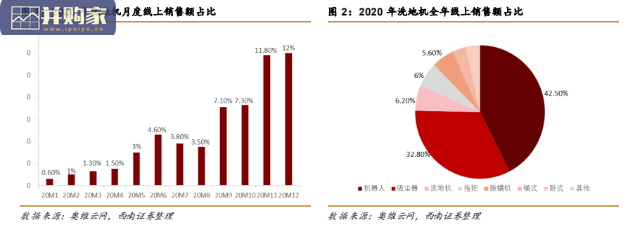 清洁电器报告:地面清洁,洗地机(17页)-第1张图片 清洁电器报告:地面清洁,洗地机(17页)-第1张图片
