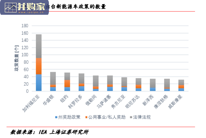 美国新能源车市场研究报告(39页)-第1张图片 美国新能源车市场研究报告(39页)-第1张图片