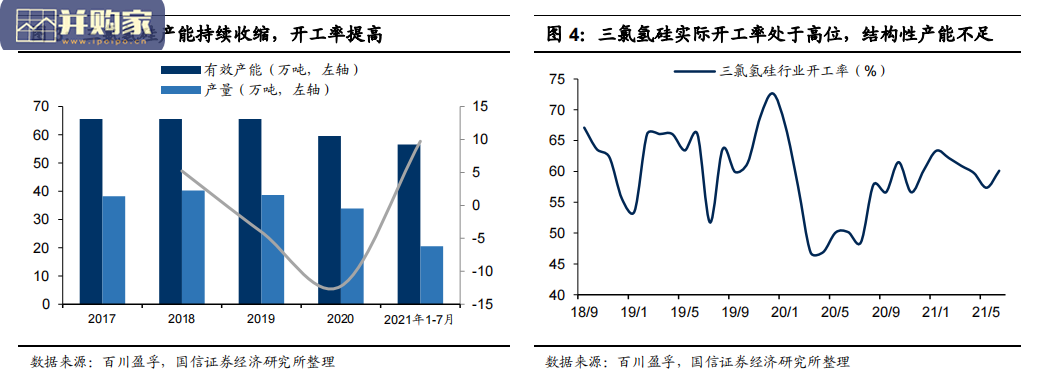 三氯氢硅行业研究报告(20页)-第1张图片 三氯氢硅行业研究报告(20页)-第1张图片