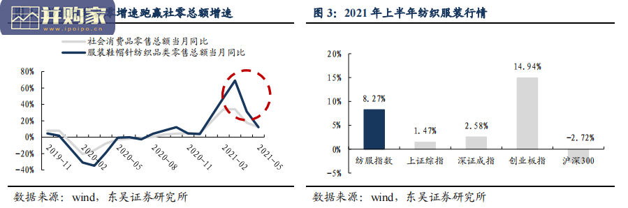 国货服装品牌研究报告(63页)-第1张图片 国货服装品牌研究报告(63页)-第1张图片