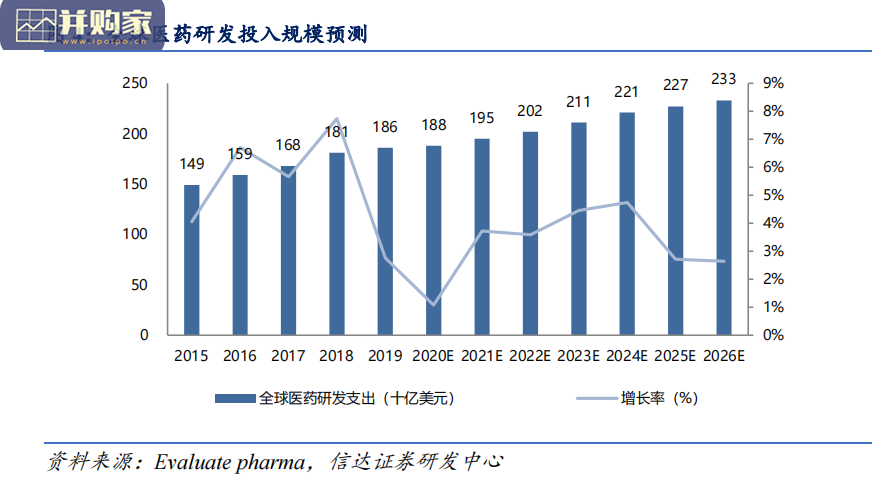 科研服务行业报告:科研产业链最上游(44页)-第1张图片 科研服务行业报告:科研产业链最上游(44页)-第1张图片