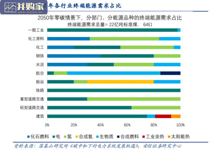 碳中和新能源报告:陆上风电、海上风电、光伏、特高压线(51页)-第1张图片 碳中和新能源报告:陆上风电、海上风电、光伏、特高压线(51页)-第1张图片