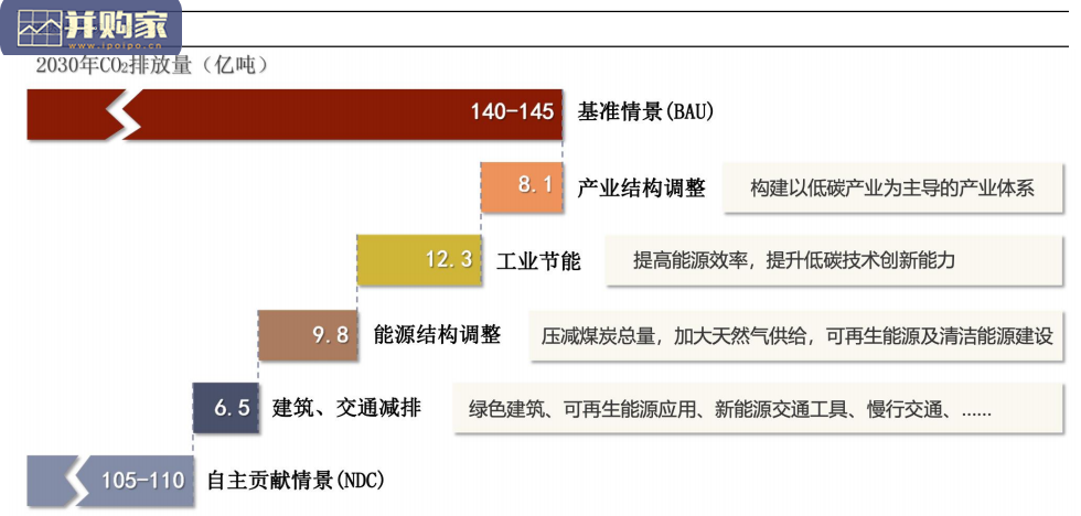 新能源IT行业报告:能源智能信息化(49页)-第1张图片 新能源IT行业报告:能源智能信息化(49页)-第1张图片