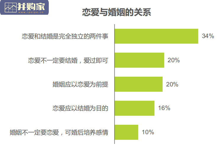 婚姻状况研究报告:中国当代不婚现象白皮书(45页)-第1张图片 婚姻状况研究报告:中国当代不婚现象白皮书(45页)-第1张图片