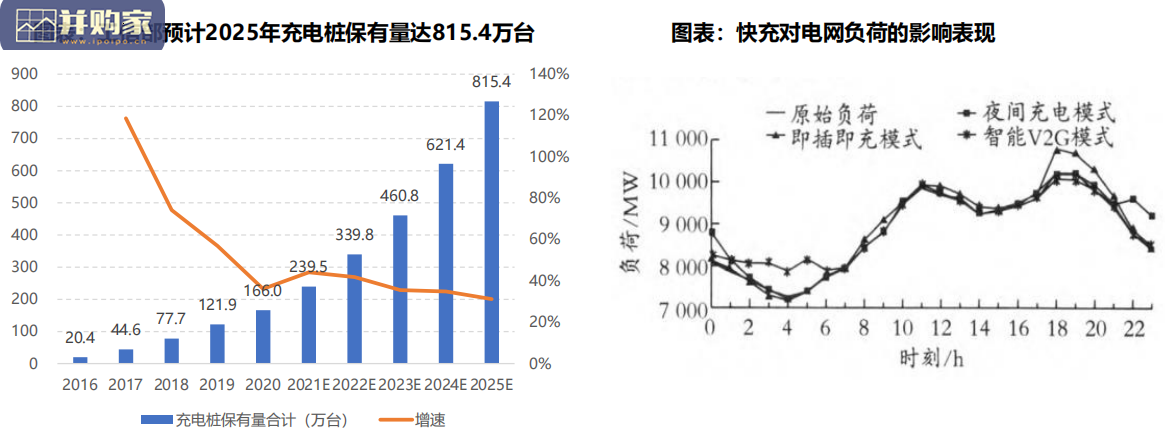 储能行业报告(97页)-第1张图片 储能行业报告(97页)-第1张图片