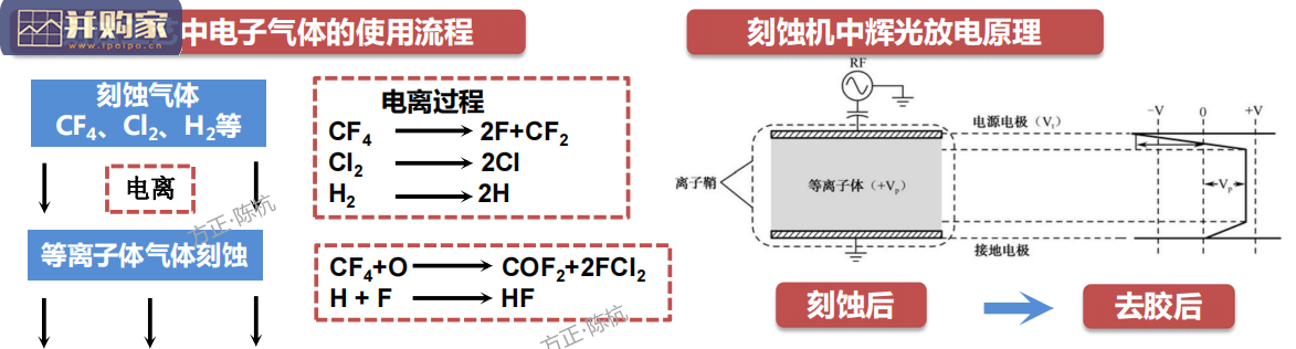电子气体行业报告:研究框架(101页)-第1张图片 电子气体行业报告:研究框架(101页)-第1张图片