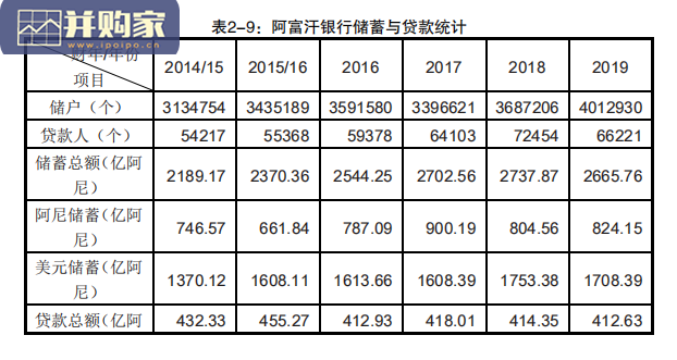 【干货】商务部对外投资合作国别指南:阿富汗(2020年版,90页)-第1张图片 【干货】商务部对外投资合作国别指南:阿富汗(2020年版,90页)-第1张图片