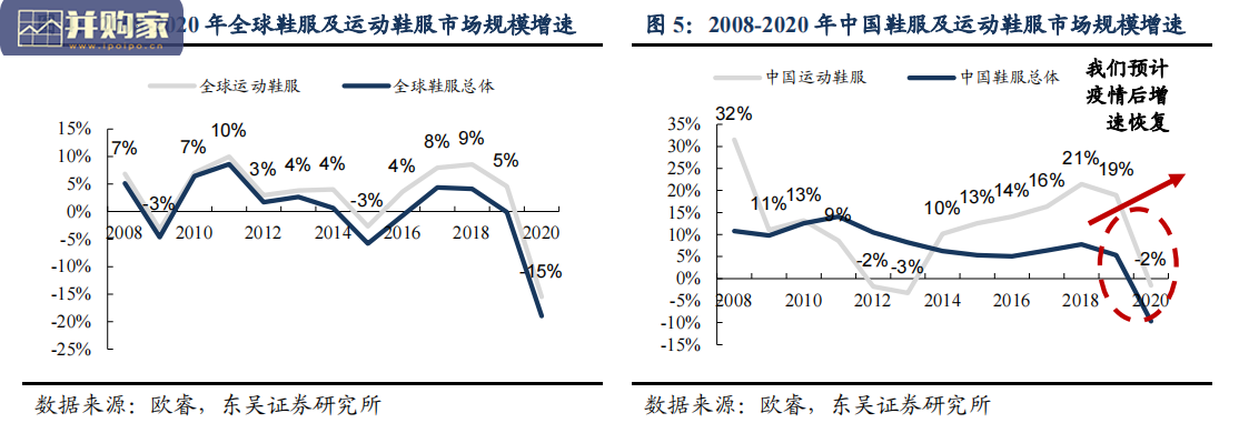 国货服装品牌研究报告(62页)-第1张图片 国货服装品牌研究报告(62页)-第1张图片