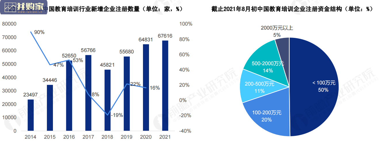 中国教育培训研究报告(47页)-第1张图片 中国教育培训研究报告(47页)-第1张图片
