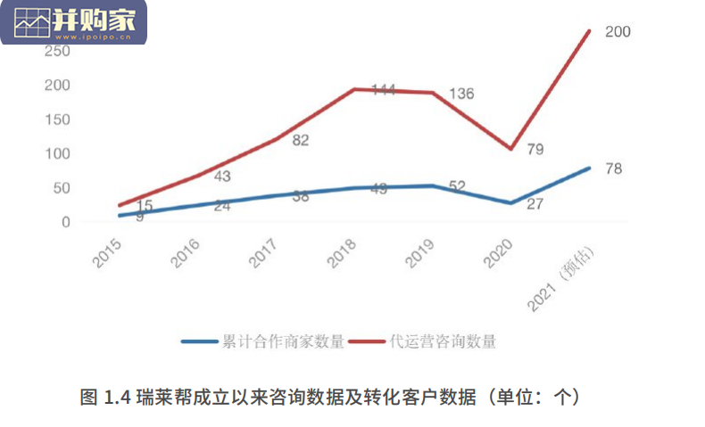 私域代运营爆发白皮书(50页)-第1张图片 私域代运营爆发白皮书(50页)-第1张图片