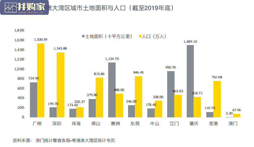粤港澳大湾区投资和营商指南:聚能大湾区(92页)-第1张图片 粤港澳大湾区投资和营商指南:聚能大湾区(92页)-第1张图片