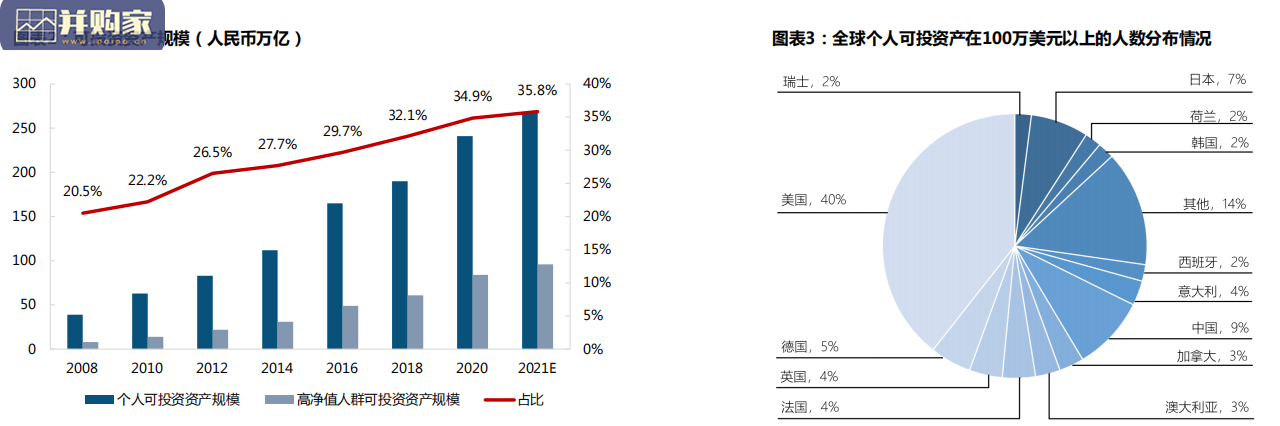 券商财富管理业务报告(37页)-第1张图片 券商财富管理业务报告(37页)-第1张图片