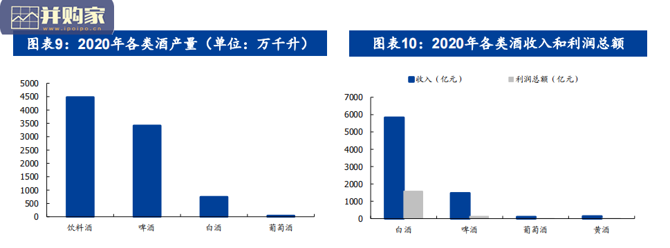 白酒、啤酒行业研究报告(82页)-第1张图片 白酒、啤酒行业研究报告(82页)-第1张图片