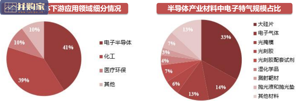 电子气体行业报告:研究框架(100页)-第1张图片 电子气体行业报告:研究框架(100页)-第1张图片