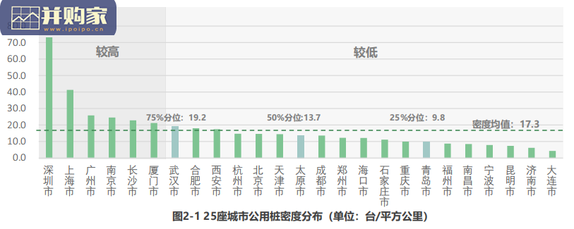 中国主要城市充电基础设施监测报告(27页)-第1张图片 中国主要城市充电基础设施监测报告(27页)-第1张图片