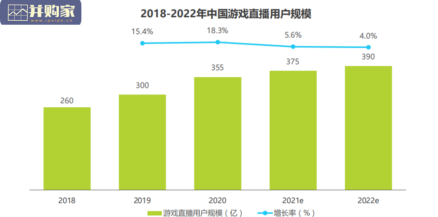 中国游戏直播行业研究报告(43页)-第1张图片 中国游戏直播行业研究报告(43页)-第1张图片