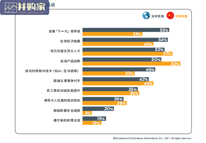 全球领导力展望中国报告(64页)-第1张图片 全球领导力展望中国报告(64页)-第1张图片