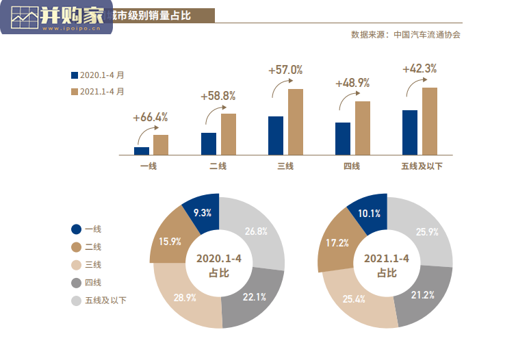 2021年中国豪华车市场研究报告(70页)-第1张图片 2021年中国豪华车市场研究报告(70页)-第1张图片
