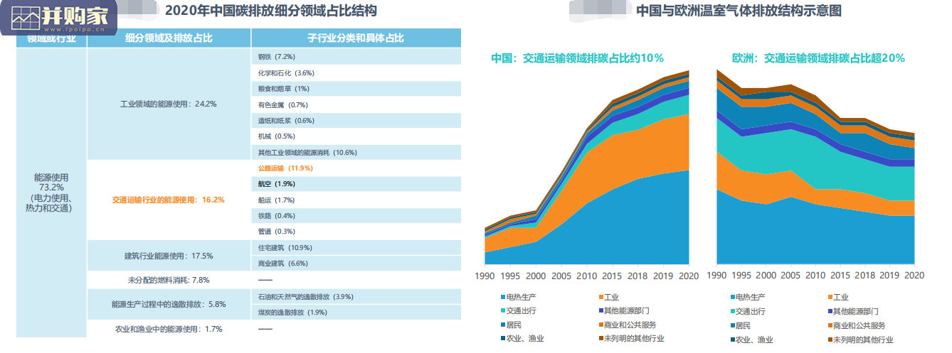 中国科技出行企业碳中和发展研究报告(60页)-第1张图片 中国科技出行企业碳中和发展研究报告(60页)-第1张图片