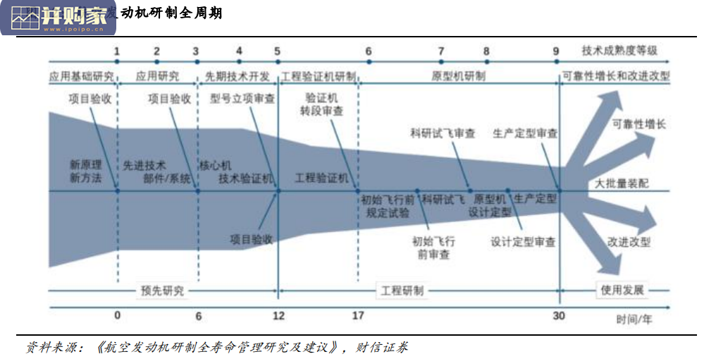 航空发动机行业报告(29页)-第1张图片 航空发动机行业报告(29页)-第1张图片