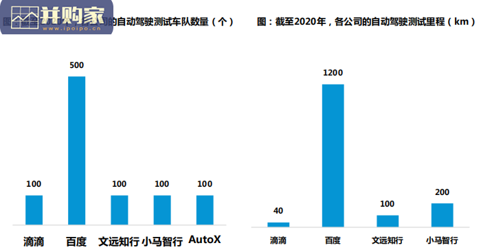自动驾驶行业报告:软件定义汽车,L4,百度Apollo、Robo-Truck、集度汽车(78页)-第1张图片 自动驾驶行业报告:软件定义汽车,L4,百度Apollo、Robo-Truck、集度汽车(78页)-第1张图片