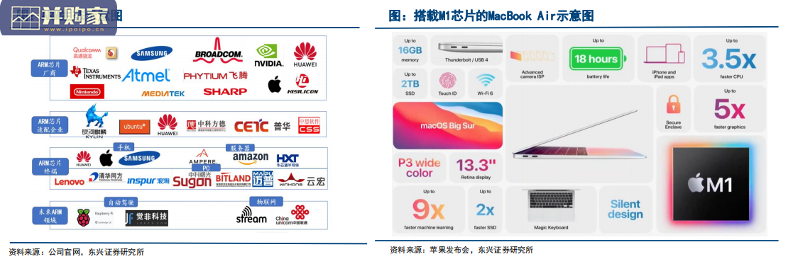 CPU行业报告:生态价值与机遇研究(94页)-第1张图片 CPU行业报告:生态价值与机遇研究(94页)-第1张图片