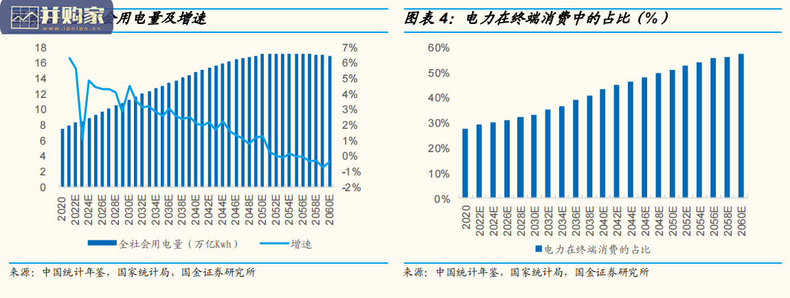 新型电力系统行业报告:系统画像(21页)-第1张图片 新型电力系统行业报告:系统画像(21页)-第1张图片