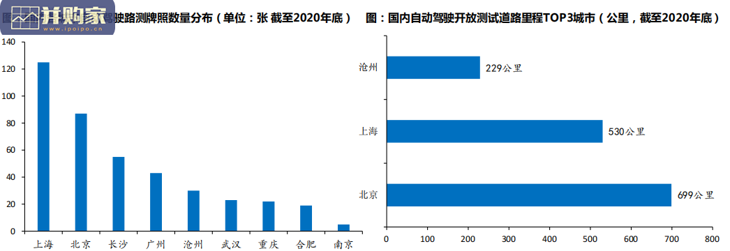 软件定义汽车报告:RoboTaxi前瞻(42页)-第1张图片 软件定义汽车报告:RoboTaxi前瞻(42页)-第1张图片