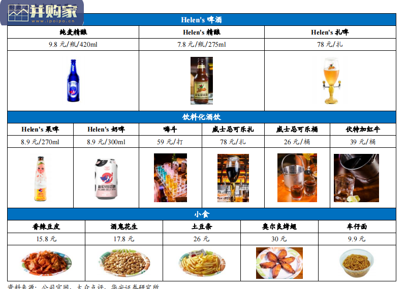 平价社交小酒馆行业研究报告:海伦司专题(34页)-第1张图片 平价社交小酒馆行业研究报告:海伦司专题(34页)-第1张图片