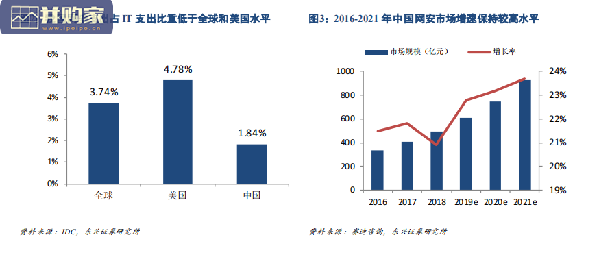 数据安全行业报告:安全运营治理(20页)-第1张图片 数据安全行业报告:安全运营治理(20页)-第1张图片