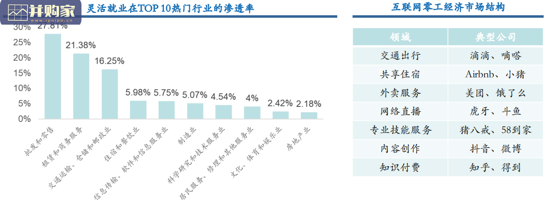 零工经济行业报告:APP中的零工经济研究(39页)-第1张图片 零工经济行业报告:APP中的零工经济研究(39页)-第1张图片