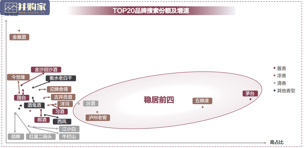 白酒用户大数据研究报告(20页)-第1张图片 白酒用户大数据研究报告(20页)-第1张图片