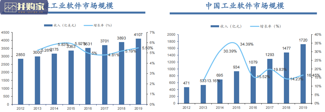 工业软件行业报告:产业政策篇(59页)-第1张图片 工业软件行业报告:产业政策篇(59页)-第1张图片