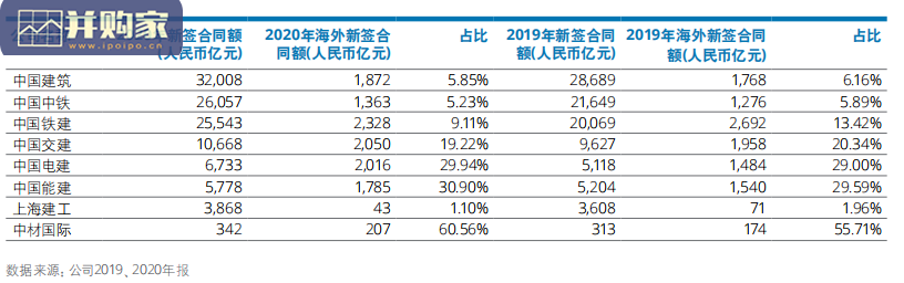 中国建筑行业2020年度回顾及未来展望报告(52页)-第1张图片 中国建筑行业2020年度回顾及未来展望报告(52页)-第1张图片